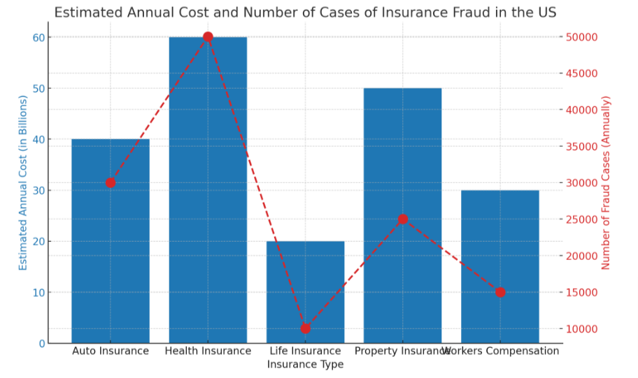 insurance fraud investigations